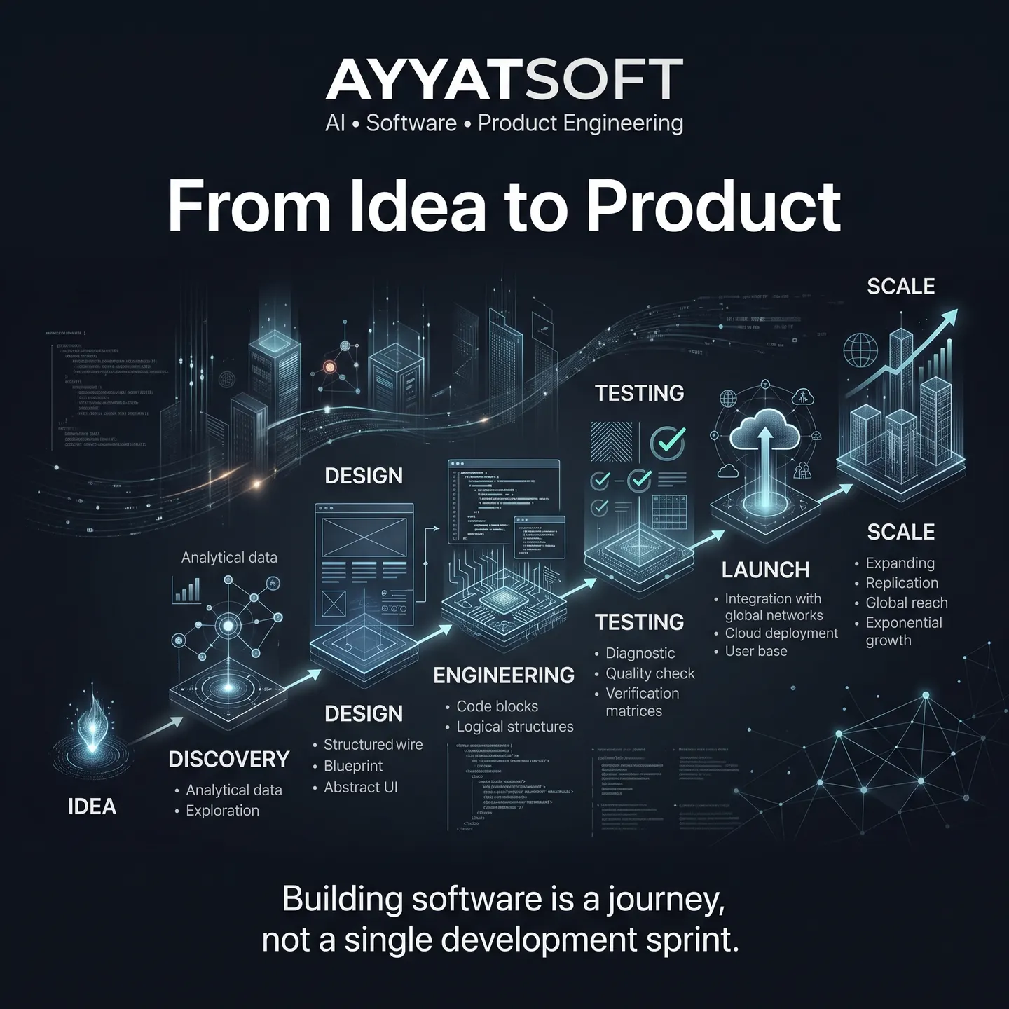From Idea to Industrial Product